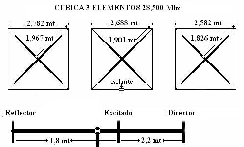 cubica 3 elem